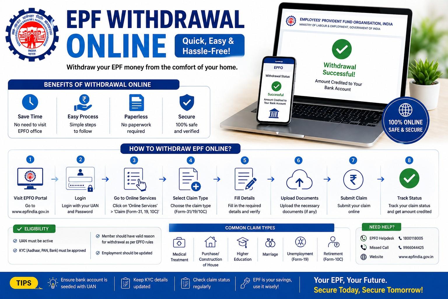 EPF passbook, coins and a calculator — Indian provident fund withdrawal