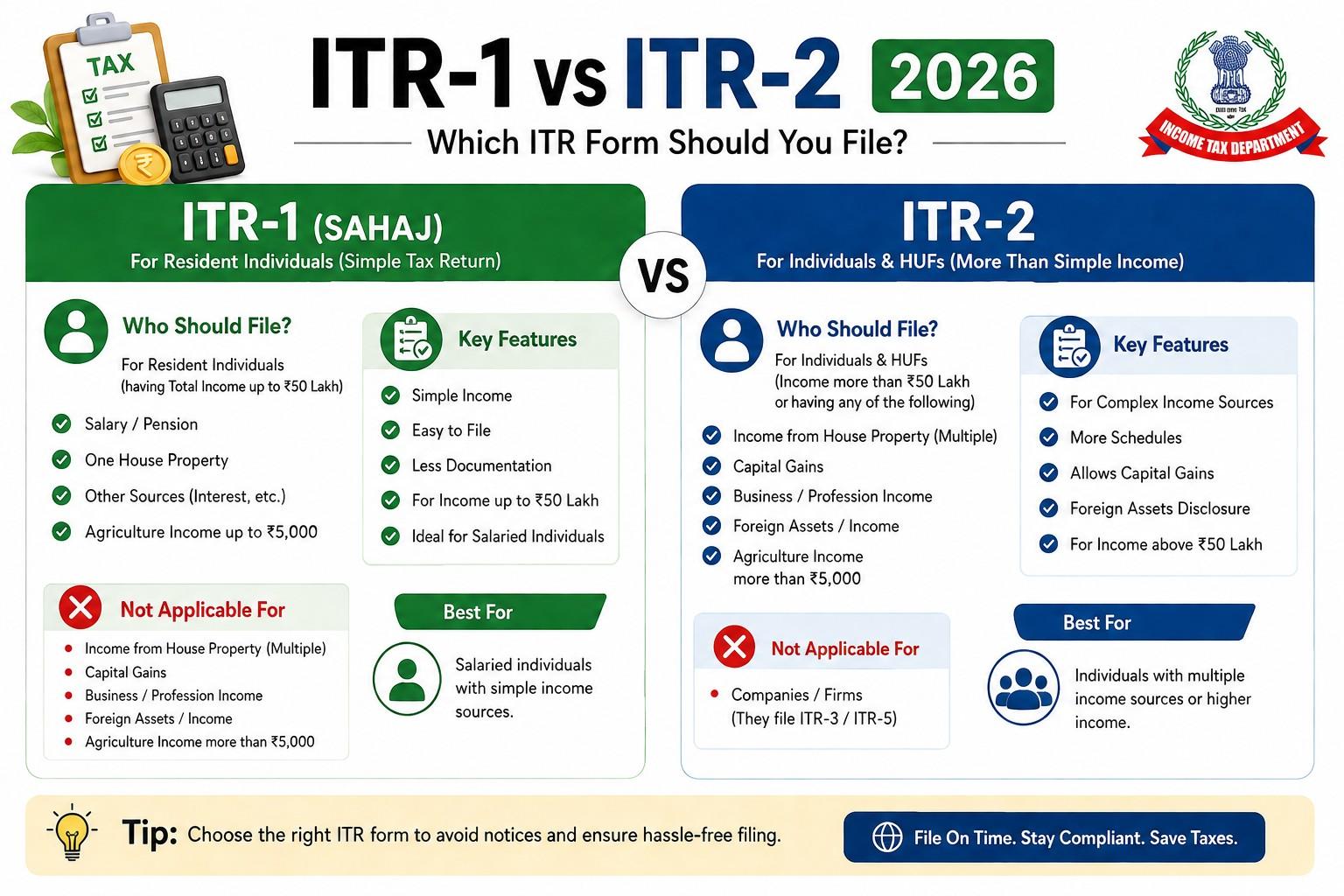 Calculator, ITR forms and a pen — Indian income tax filing