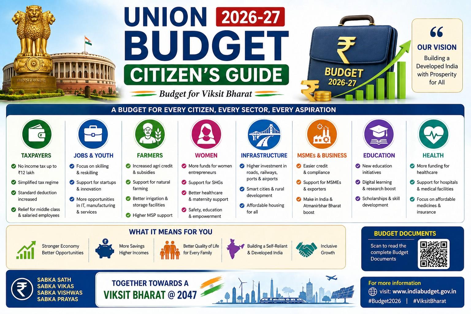 Indian Parliament building with budget book and rupee notes — Union Budget