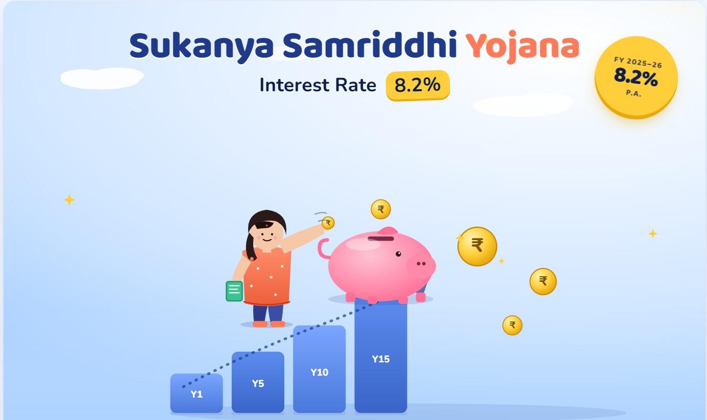 Indian father and daughter at a post office counter — Sukanya Samriddhi Yojana account opening