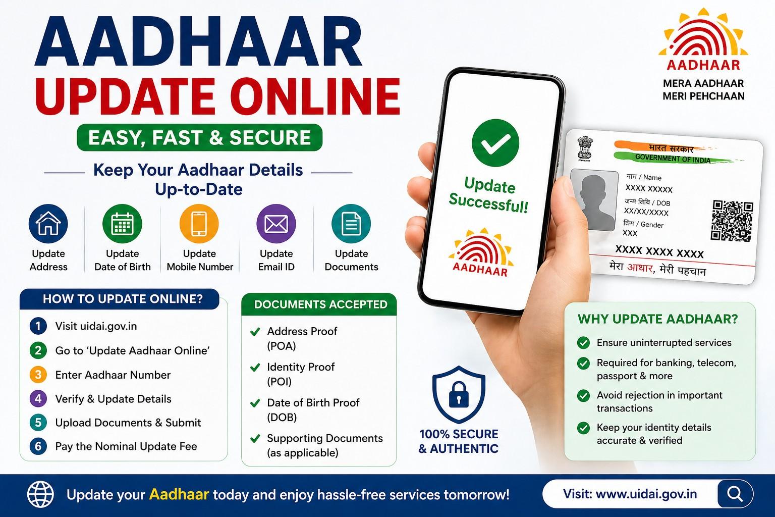 Aadhaar card and Indian ID documents on a desk